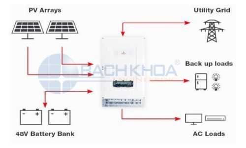 Hệ thống điện mặt trời kết hợp ( Smart Hybrid )