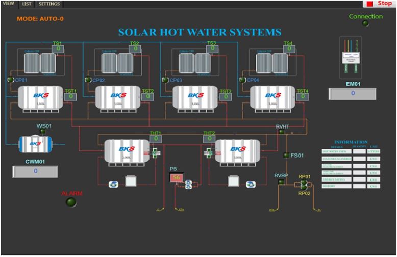 điều khiển hệ thống nước nóng bach khoa engineering